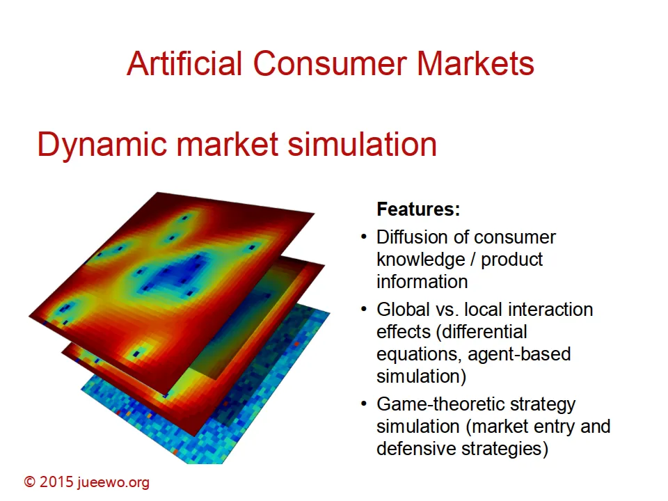 Dynamic Markets - Features