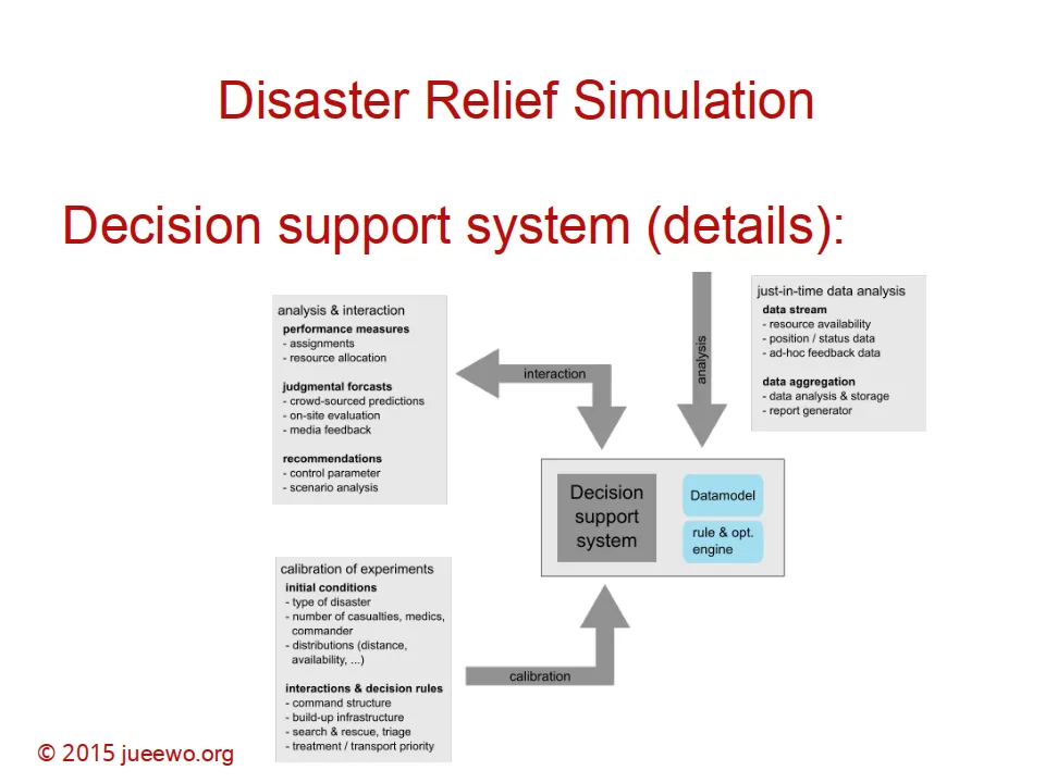 "DRS: Decision support system