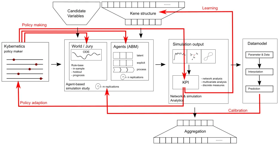 Model communication & learning