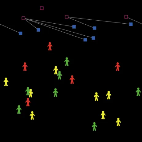 Project/Call structure